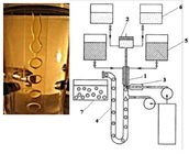 3mm de Minimachine van bal Naadloze Softgel, de Machine van de Gelatineinkapseling met Plusant-Knipsel