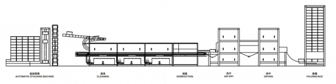 Van de Inkapselingsproducion van SS304 Softgel de Linnendrogermachine 1